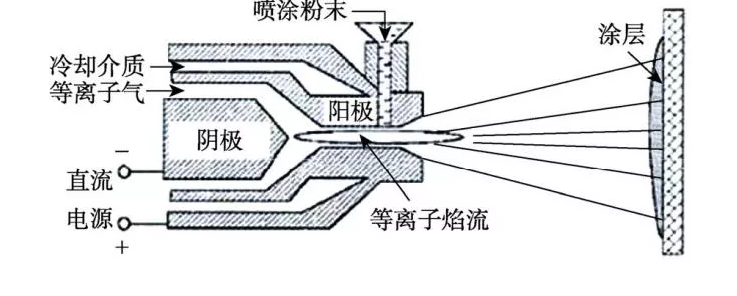 低壓等離子噴涂技術(shù)及研究現(xiàn)狀！