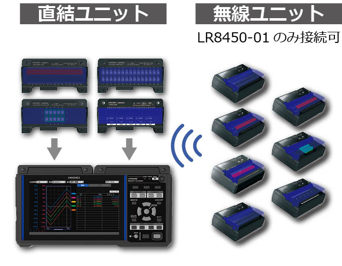  數(shù)據(jù)采集儀LR8450、LR8450-01