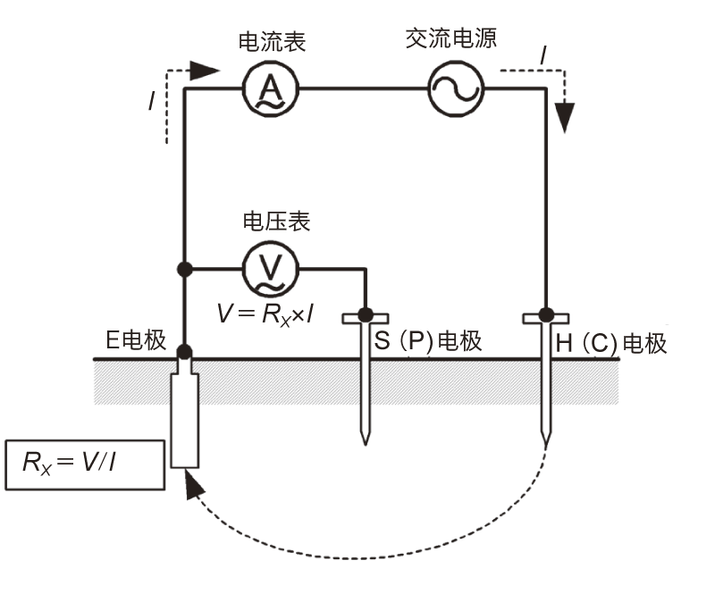 日本日置接地電阻測試儀的測量原理