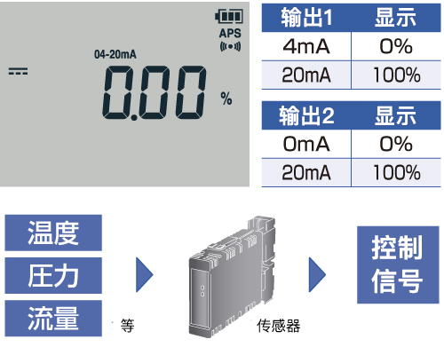 數(shù)字萬(wàn)用表DT4253