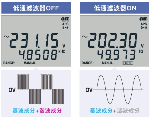 數(shù)字萬(wàn)用表DT4253去除諧波成分