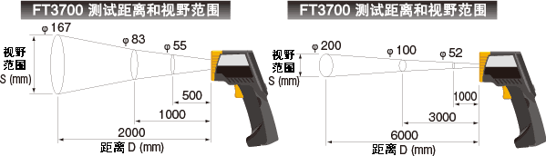 日本日置紅外測溫儀FT3701-20