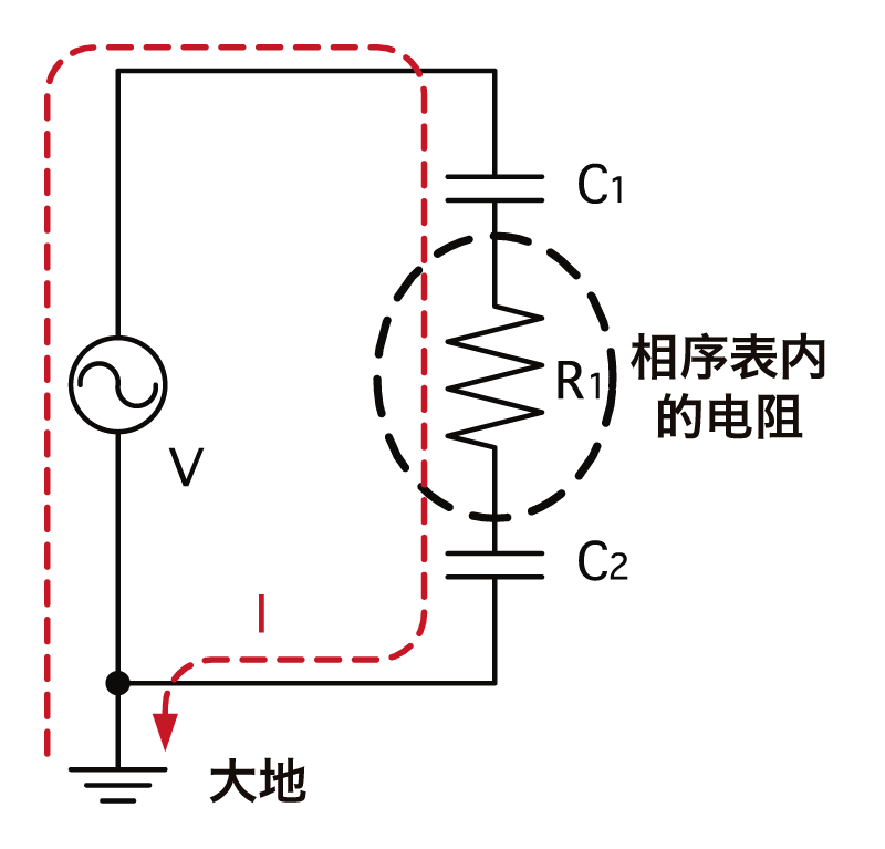 日本日置相序表的原理