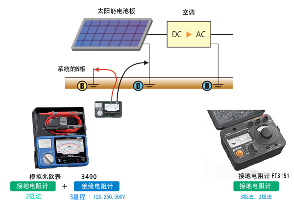 兆歐表檢查太陽(yáng)能發(fā)電的施工