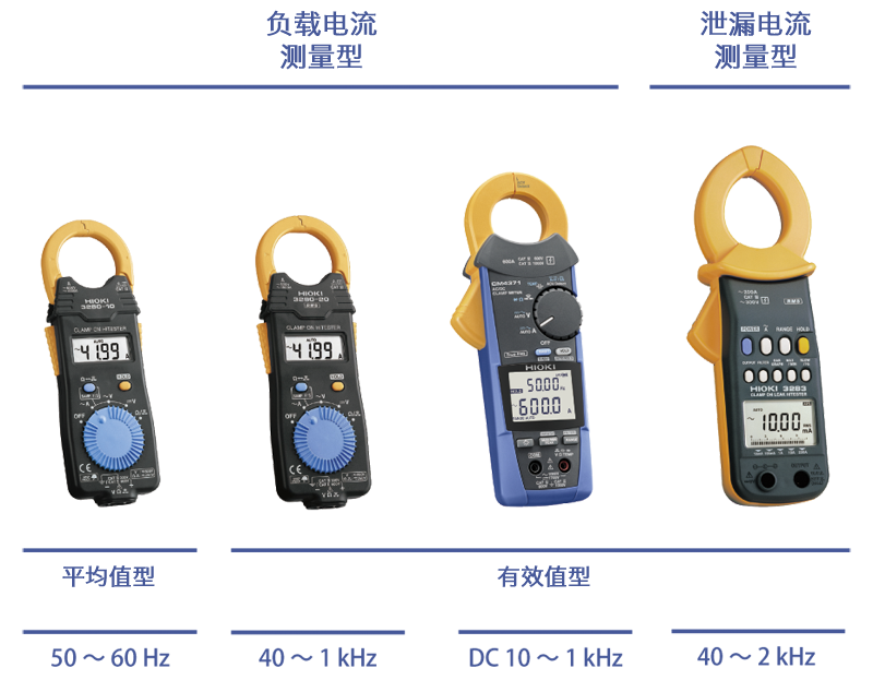 日本日置鉗形表的種類