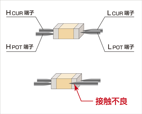 日本日置LCR測試儀IM3523