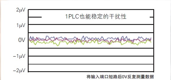 日本日置直流電壓計(jì) DM7276