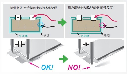 直流電壓計(jì) DM7276