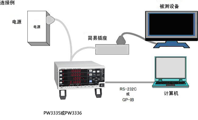 利用PW3335測量設(shè)備的待機(jī)功率