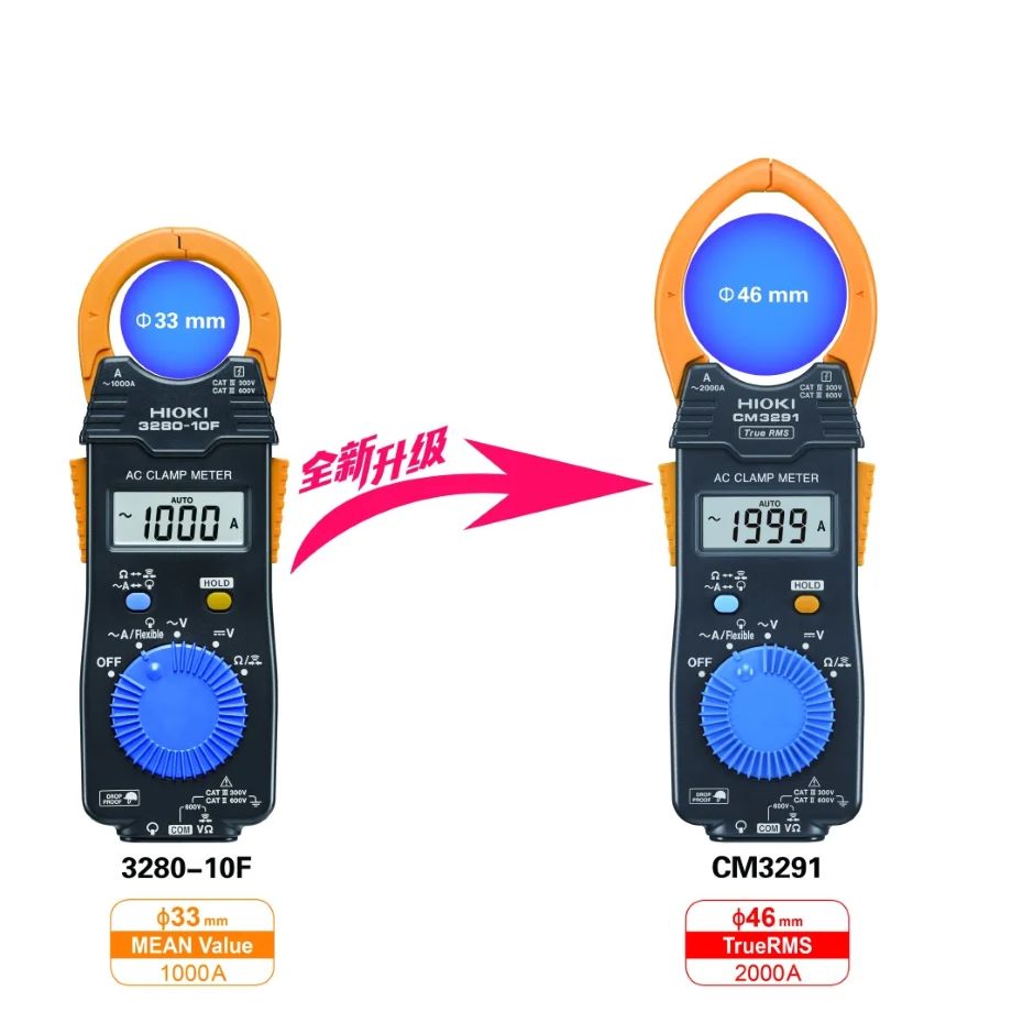 CM3291和HIOKI 3280對比