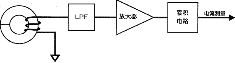 羅科夫斯基方式