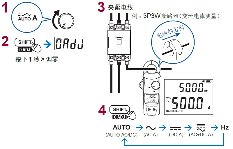 利用鉗形表測量電流