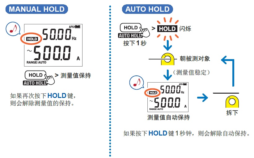 鉗形表的HOLD功能