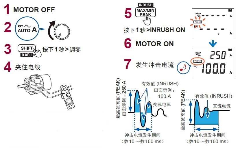 鉗形表的啟動電流測量