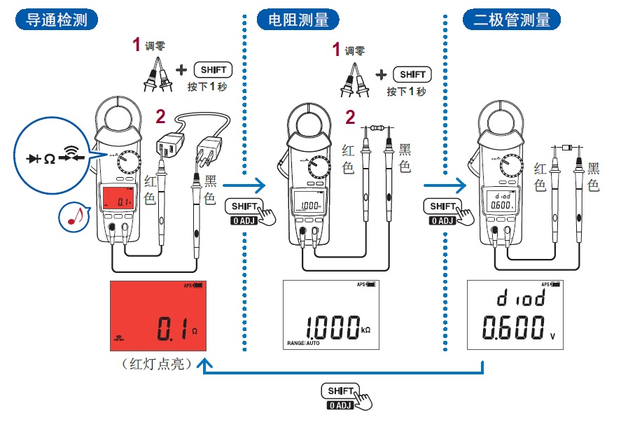 鉗形表的導(dǎo)通檢查、電阻測量、二極管測量