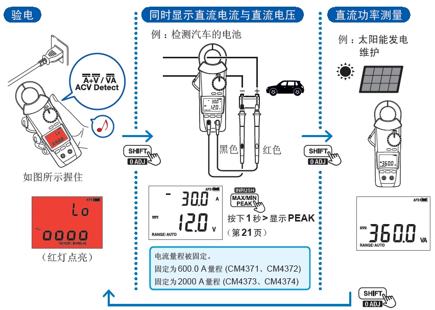 鉗形表的驗電、直流電流電壓的同時顯示、直流功率測量