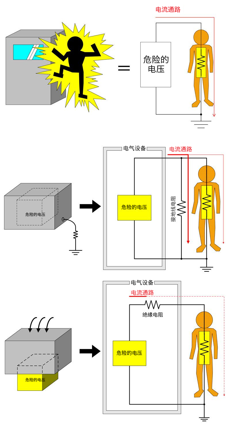 觸電和防觸電對(duì)策