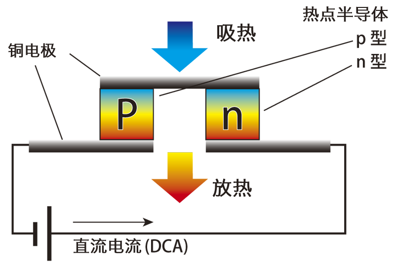 鋰離子電容器（LIC）的ESR測量