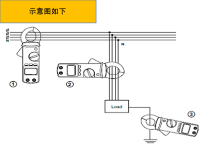 福祿克漏電流表怎么用