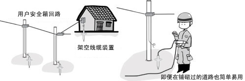 接地電阻計(jì)HIOKI 3143