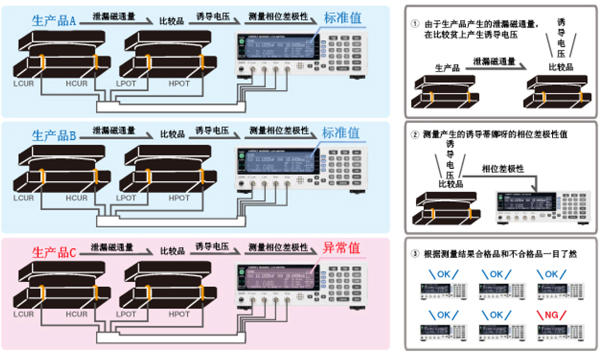 日置LCR測試儀檢測線圈的錯誤