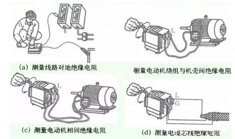 用兆歐表對電機(jī)進(jìn)行絕緣電阻測試