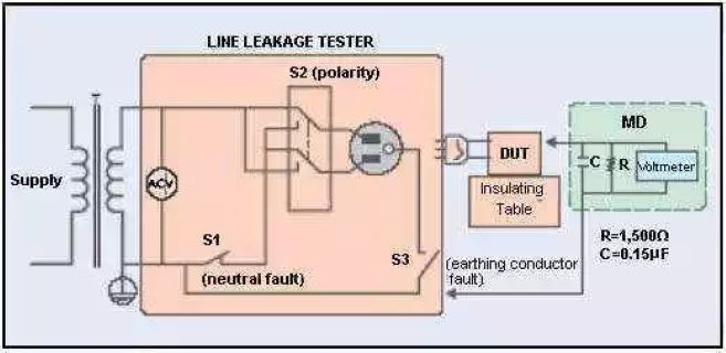 泄漏電流測試接線圖