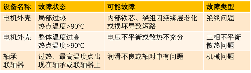 電機故障診斷