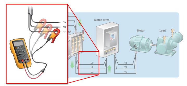 萬用表測量三相電流