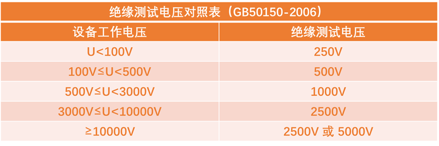 絕緣電阻測試電壓對照表