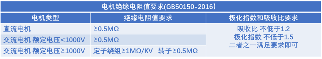 電機絕緣電阻值要求