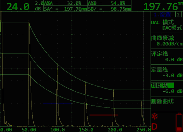 TIME1130超聲波探傷儀DAC曲線圖