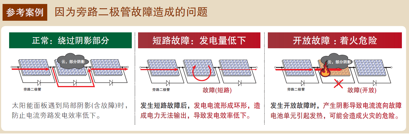 旁路二極管測(cè)試儀FT4310的參考案例