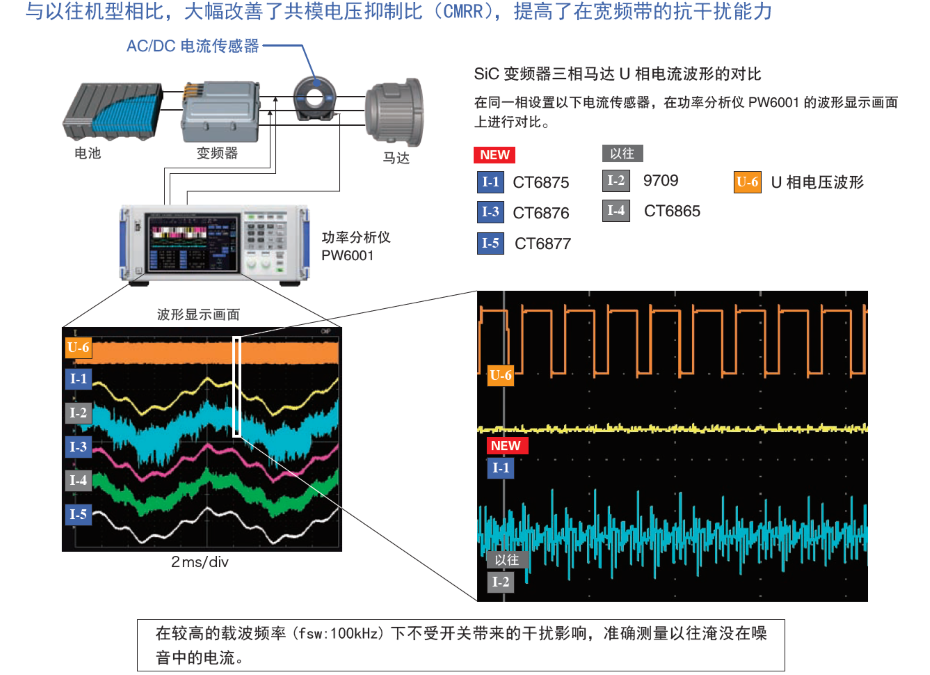 CT6877抗干擾性強