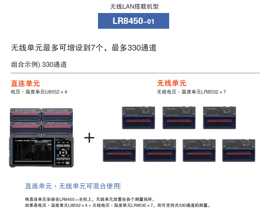 帶無線LAN的機(jī)型LR8450-01