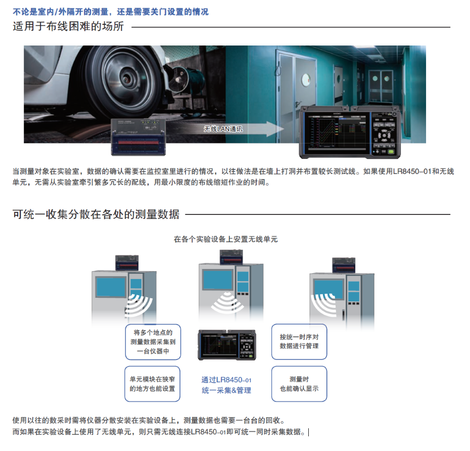 LR8450-01無線通訊簡單好用