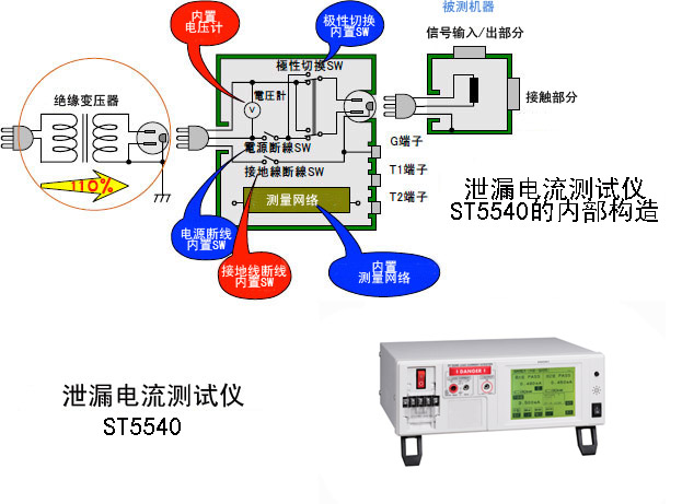 ST5540泄漏電流測(cè)試儀測(cè)試泄漏電流原理