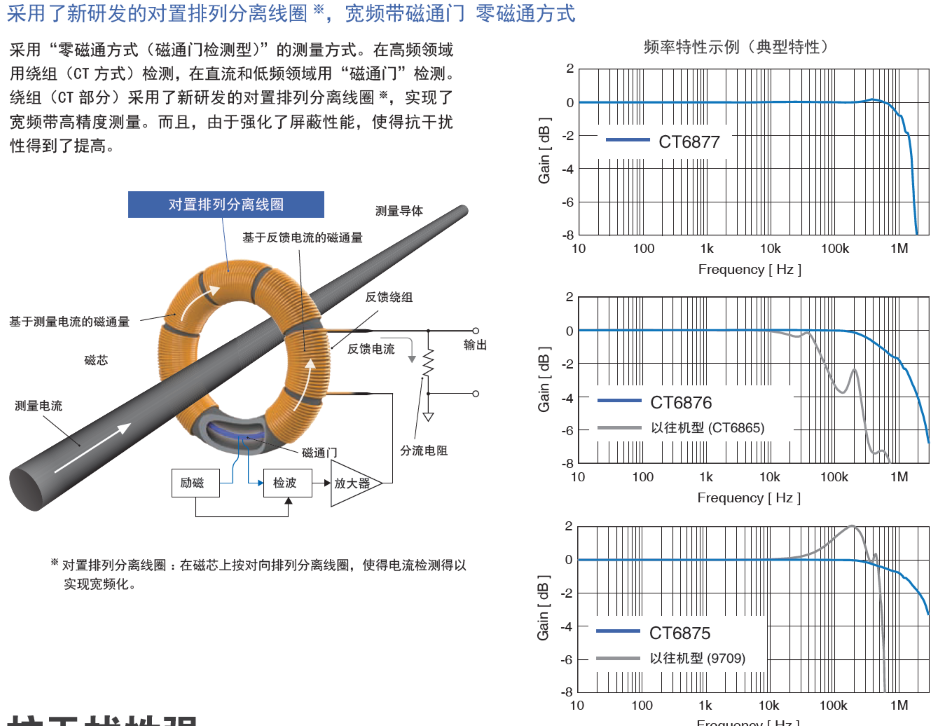 CT6876/CT6876-01支持電流測量進(jìn)化的技術(shù)