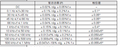 功率分析儀的實際測量精度