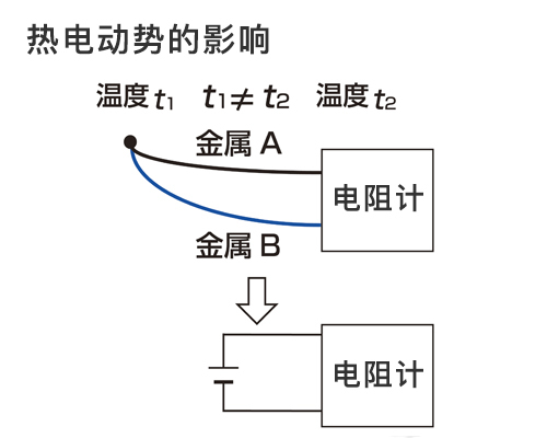 RM3548減小熱電動勢功率的影響