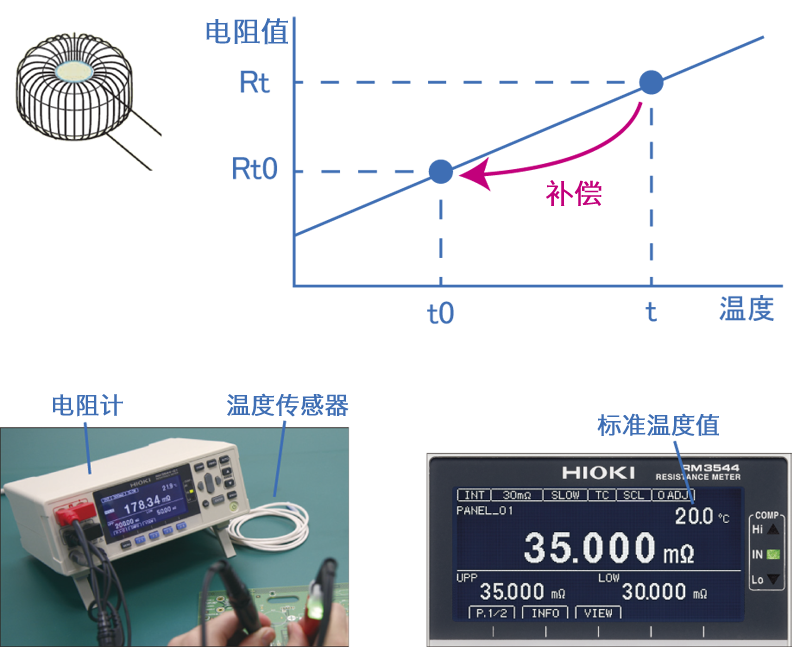 微電阻計(jì)的溫度換算功能