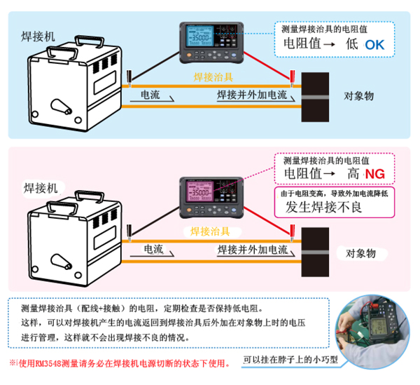 使用微電阻計RM3548焊接工程中的電阻測量