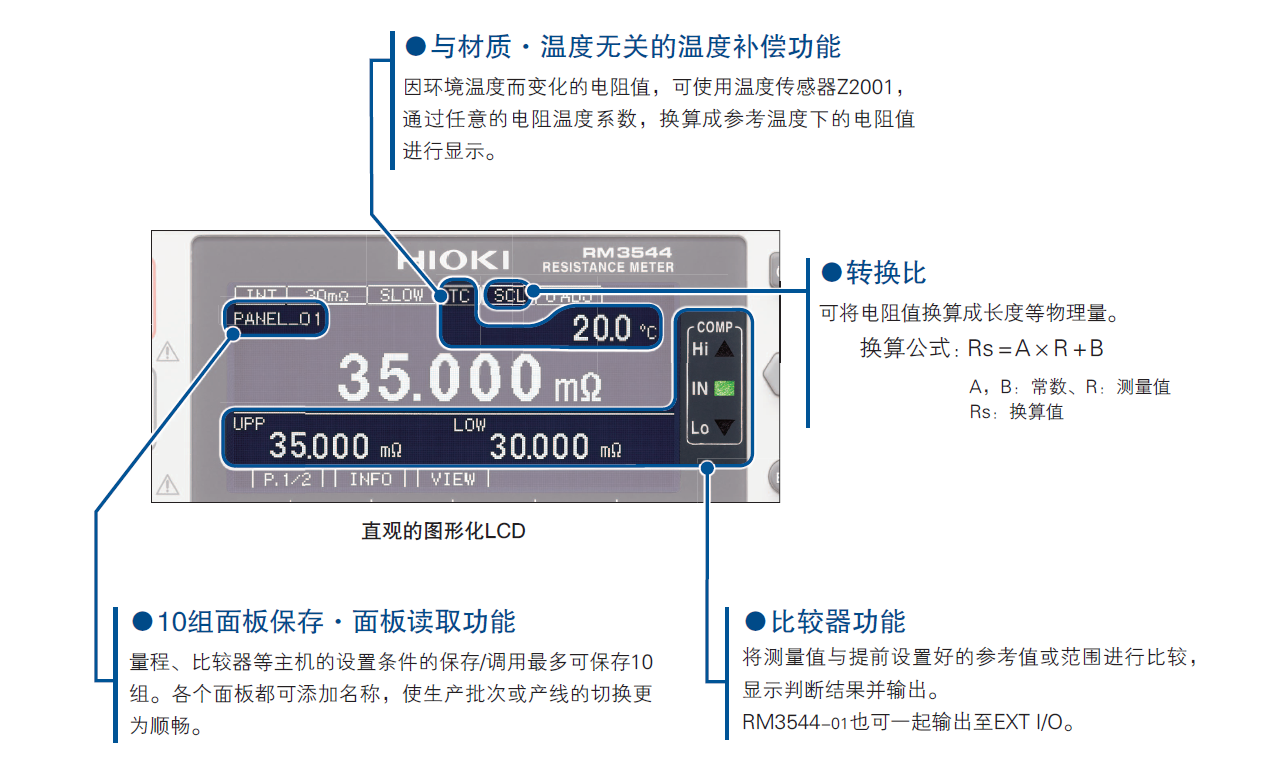 微電阻計(jì)RM3544優(yōu)點(diǎn)