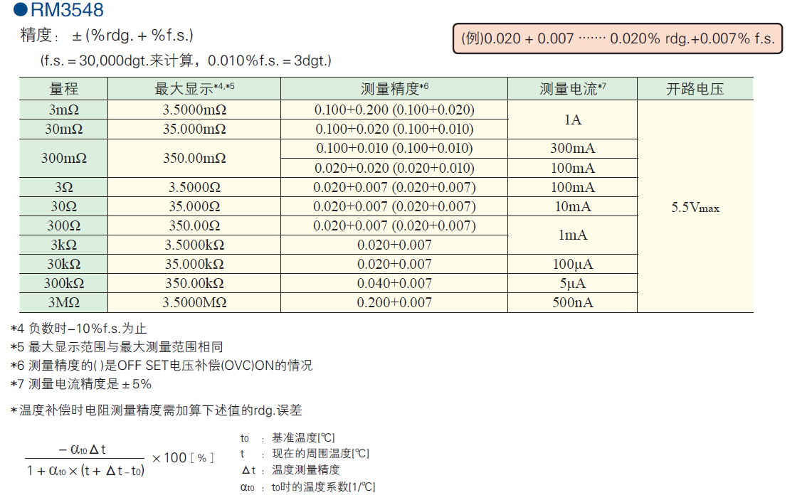 微電阻計RM3548的測量精度