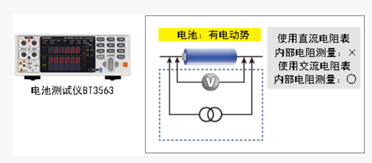 電池測(cè)試儀BT3563測(cè)試電池性能