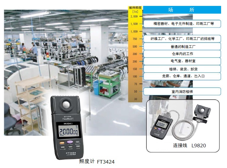 用FT3424照度計(jì)對(duì)工廠的照度環(huán)境進(jìn)行管理