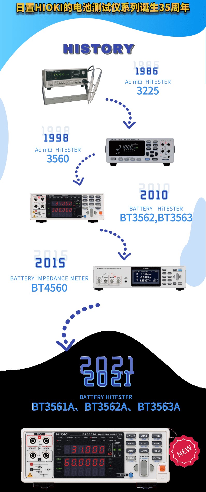 日本日置電池測試儀的發(fā)展歷史