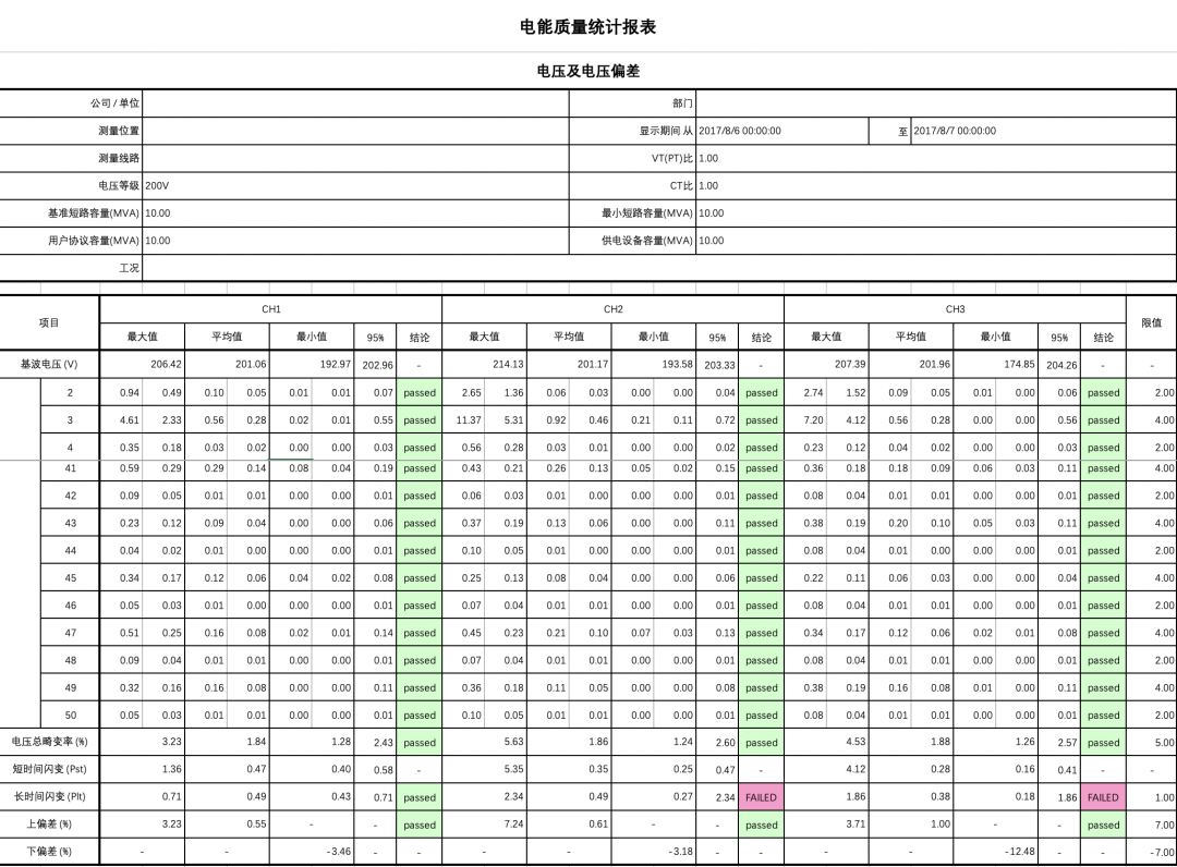 PQ3198電能質(zhì)量分析軟件