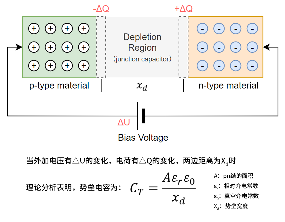 MOSFET的寄生電容米勒效應