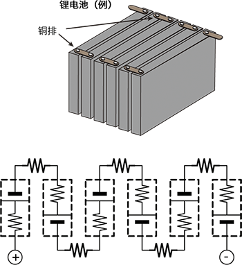 電池內(nèi)部電阻測量